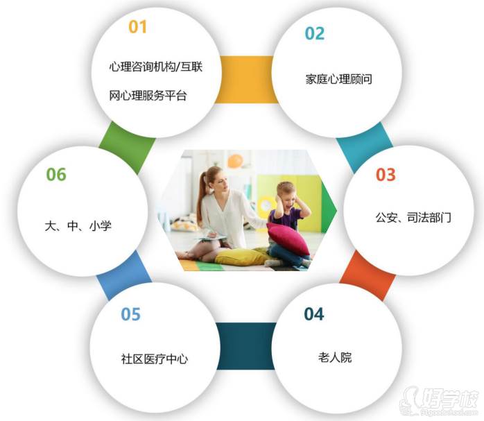 深圳心理咨詢師培訓課程 開啟專業成長之路
