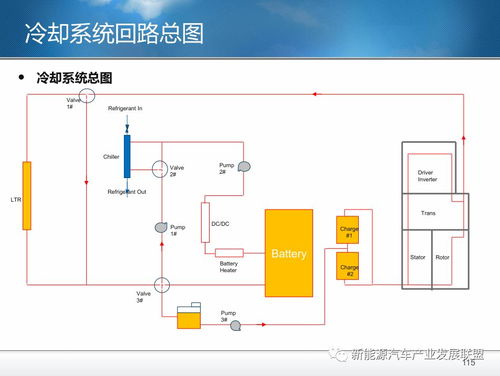 整車驅(qū)動冷卻系統(tǒng)集成匯總 網(wǎng)絡(luò)工程視角
