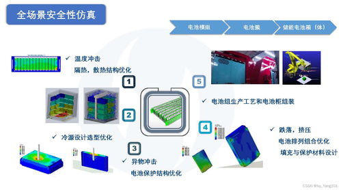 儲能系統(tǒng)集成解決方案在網(wǎng)絡(luò)工程中的應(yīng)用與發(fā)展趨勢