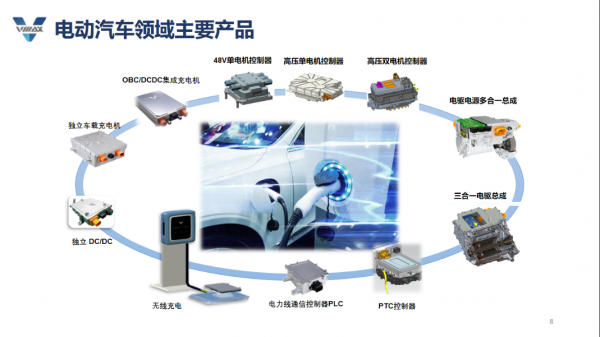 威邁斯與上汽變速器聯(lián)手推動車載電源集成化系統(tǒng)集成