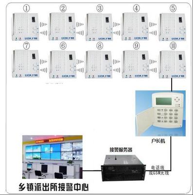 十戶聯防系統 價格、廠家與集成防盜報警系統的全面解析