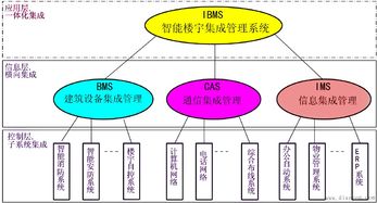 智能建筑弱電工程師培訓 網(wǎng)絡(luò)工程領(lǐng)域的穩(wěn)步發(fā)展與核心課程體系