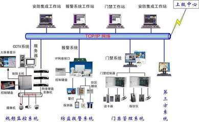 設(shè)備系統(tǒng)集成的具體分類與核心內(nèi)涵