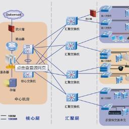 通信場景下系統集成服務的價值與實施路徑
